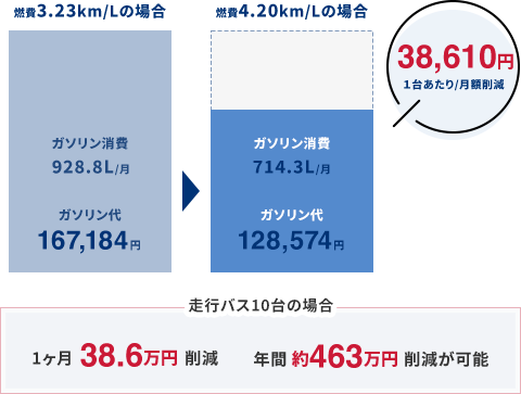 燃費比較の説明画像