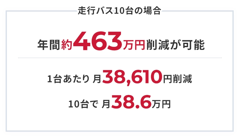 走行バス10代の場合