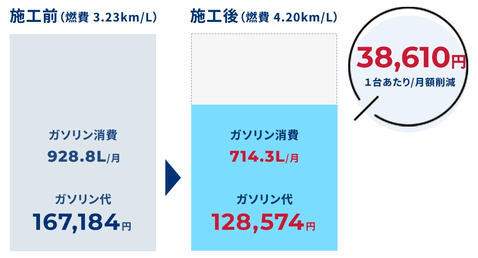 施工前と施工後の違い